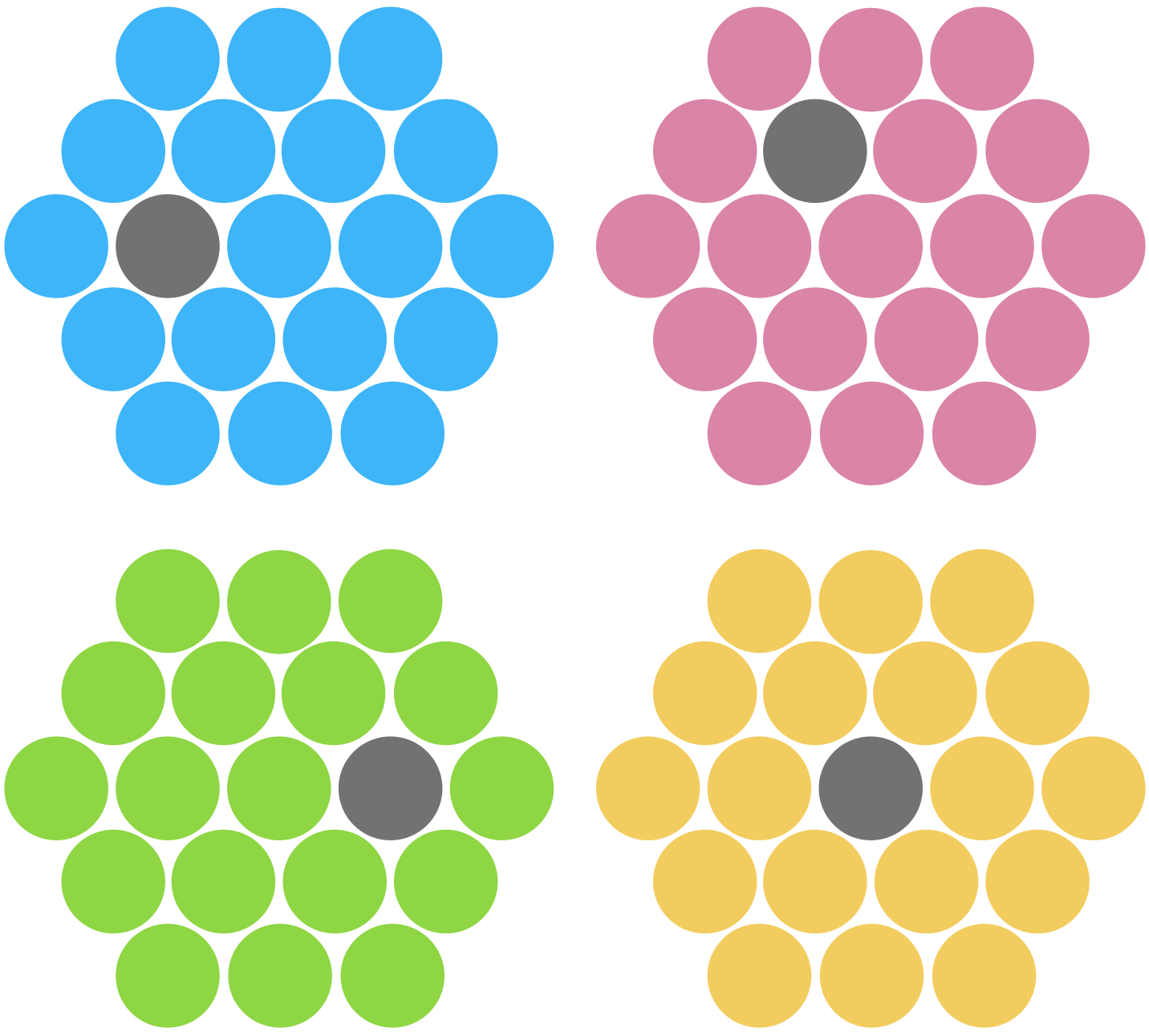 Missing completely at random