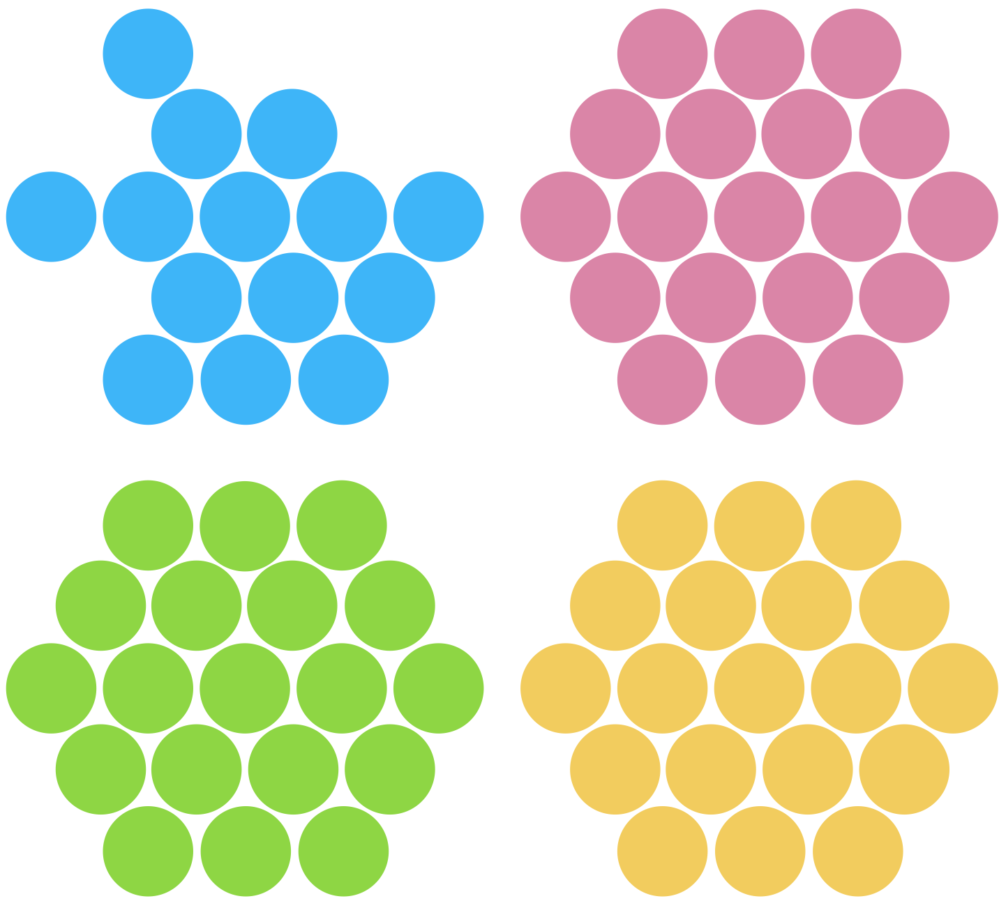 Missing not at random