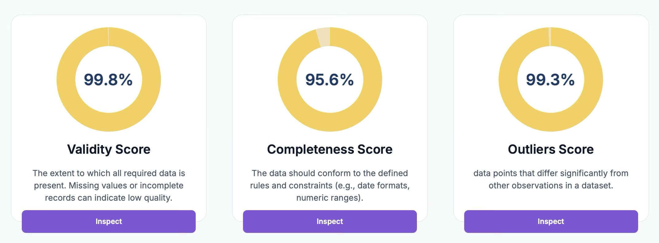 Missing completely at random